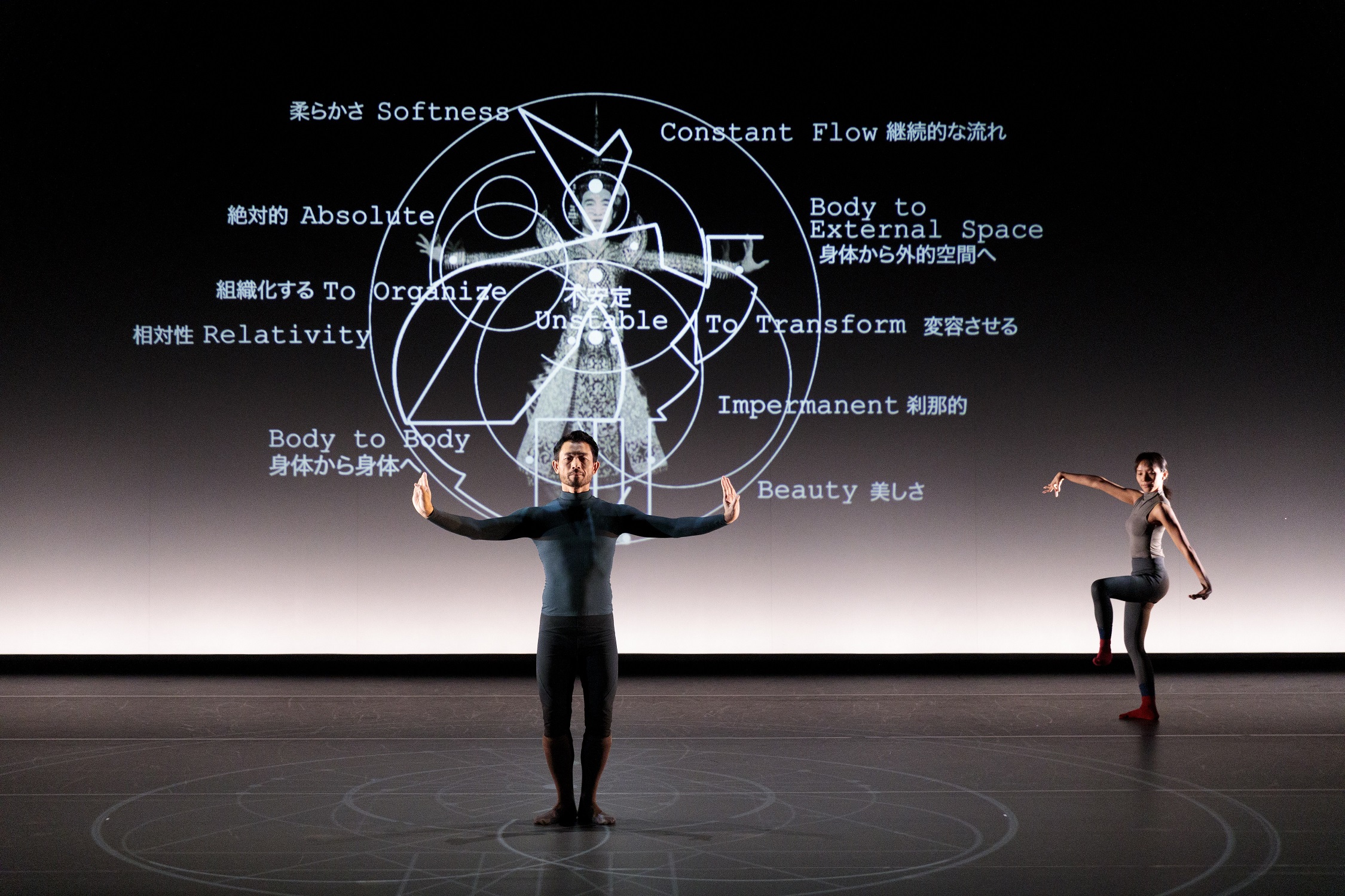 ピチェ・クランチェン・ダンスカンパニー 「No. 60」関連コラム 伝統の